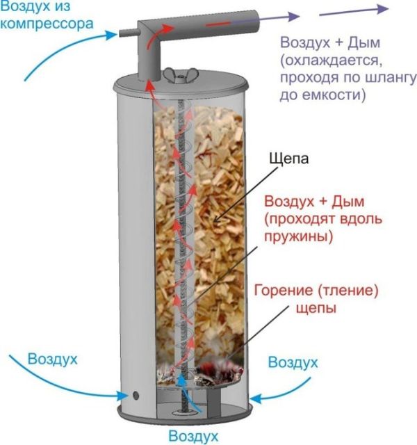 Коптильня холодного копчения Дымок 